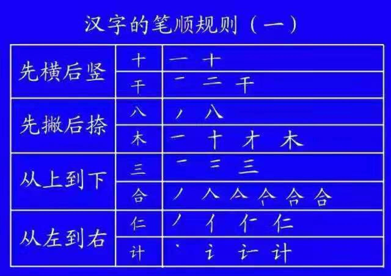 The Architectural Framework of Hanzi